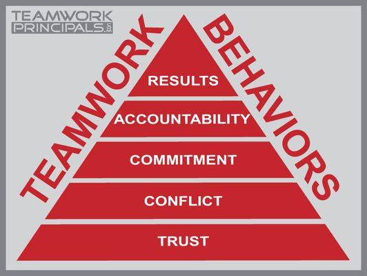 Teamwork Principals