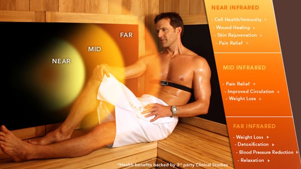 Infrared sauna & benefits