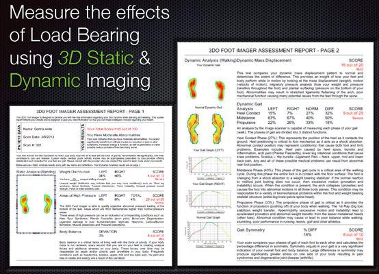 Get a two-page assessment report that grades your current function and your brain health.