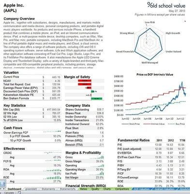 the main dashboard with the main information