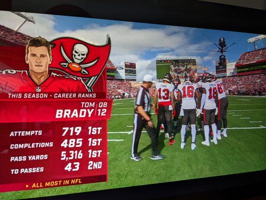 Tampa Bay Buccaneers NFL Playoff game versus the Los Angeles Rams on 1/16/2022. Tom Brady's stats this season.