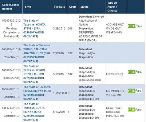 Ricky Costa's criminal history