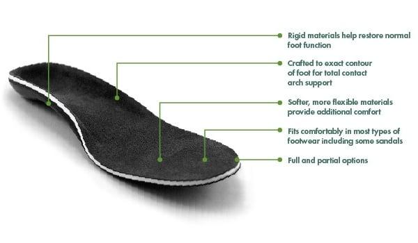 Custom Orthotics