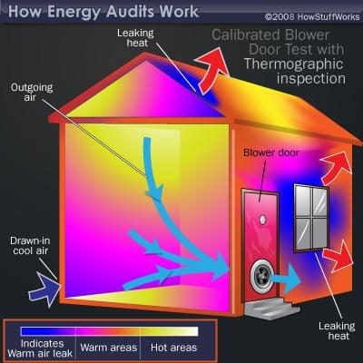 How it works - Blower Door & Thermography