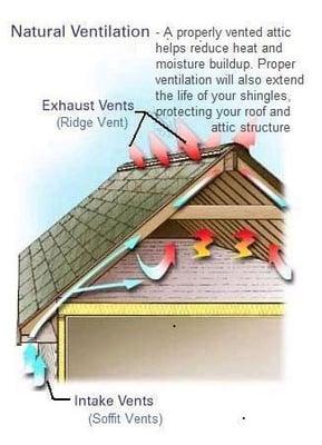 RoofCo Ridge Vent Detail