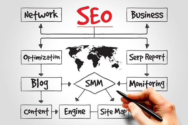 Local SEO Solutions