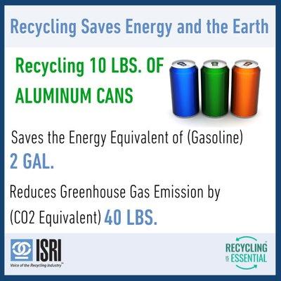 Need some extra cash for the gas pumps? WE PAY CASH FOR ALUMINUM CANS! Contact us today for pricing details. 1-800-GOT-SCRAP?