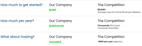 Website Cost Comparison