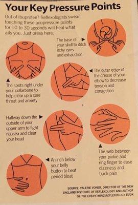 Acupressure points