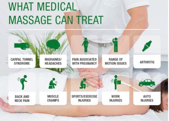 Medical Massage Therapy of Texas