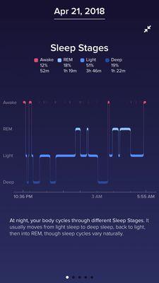 With silent partner appliance - more deep sleep!