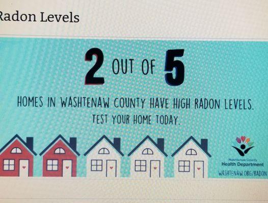 Two in 5 homes in Washtenaw County have high levels of radon.