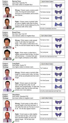 Shirt Guide To Face