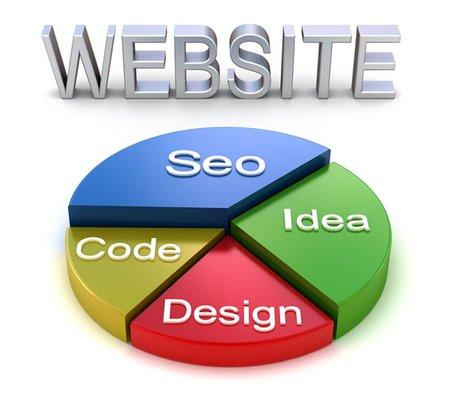 Web Pages and Design