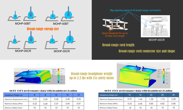 Design makes difference: Broad compatibility