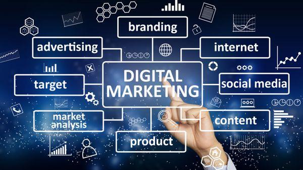 Digital Marketing for your business