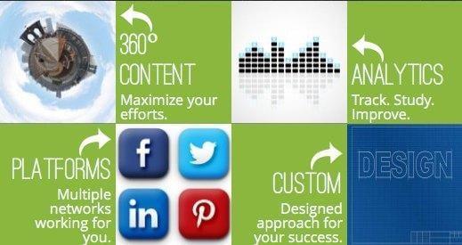 Social Media Marketing and Integration done for you! 