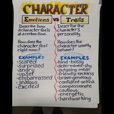 ELA Anchor Chart