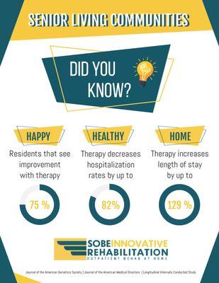 Attn: Senior Living Communities