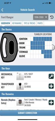 Key cuts