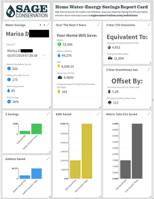 Here is a typical report card after a tune-up.