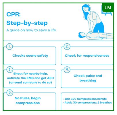 Cpr steps