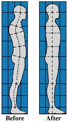 Structural Integration