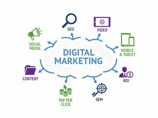 Basics of Digital Marketing