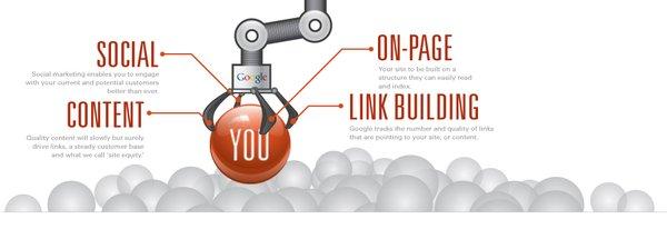 Search Engine Optimization, SEO