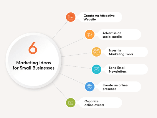 Marketing ideas for small business