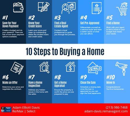 10 Steps to Buying a Home Infographic