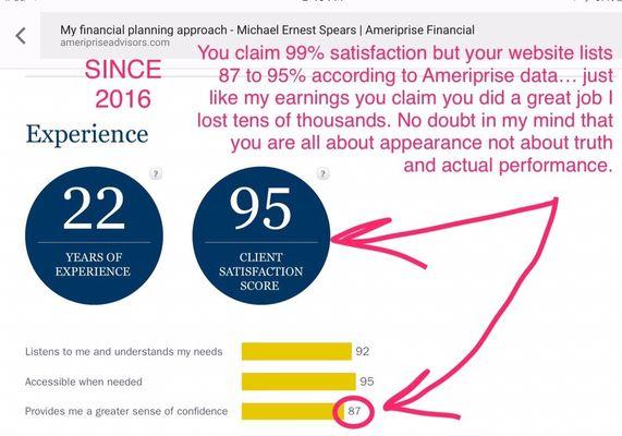 Michael Ernest Spears - Ameriprise Financial Services