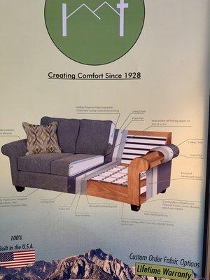 American made furniture - how it's built reference