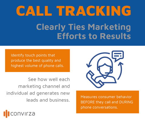 Why you need call tracking?