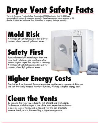 Dryer ducts are a leading cause of home fires. Prevent this cleaning annually.