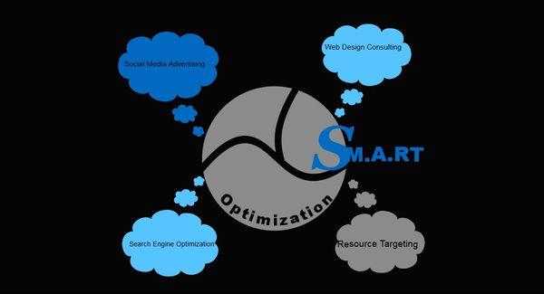 SM.A.RT Optimization