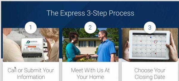 Easy 3 Step Process when selling your home.