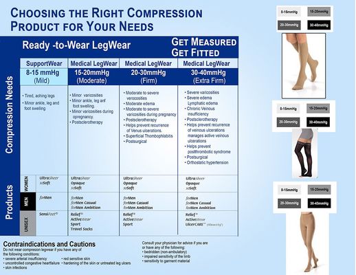 Compression hosiery