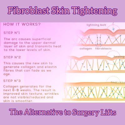 Just a quick break down about how Firbroblast Skin Tightening works!  Any other questions please message me.