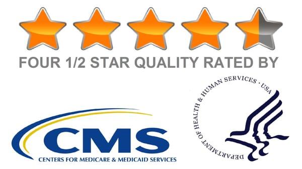 IHHC earned a star rating of 4  1/2 out of 5 stars using the Centers for Medicare & Medicaid Services (CMS) Star Rating.