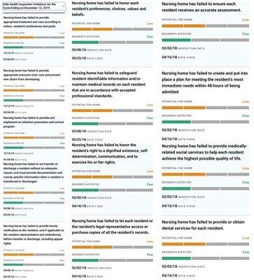 Additional FAILURES reported to be redressed for major improvements.