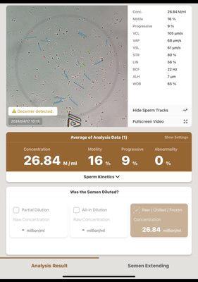 ICSB's collection as analyzed by my therio. Very poor.