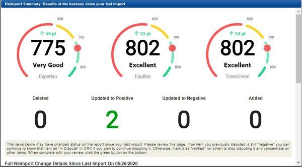 Adding points to build our clients credit score.