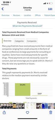 WOW!! It looks like Dr. Morris ACCEPTS WAY MORE MONEY FROM PHARMACEUTICALS THAN OTHER PSYCHIATRISTS!!