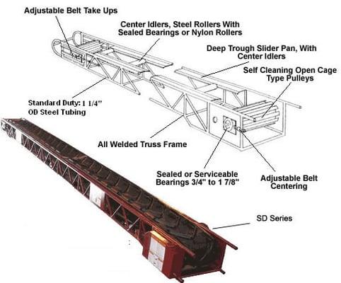 Our portable inline models are designed with a small footprint in mind.