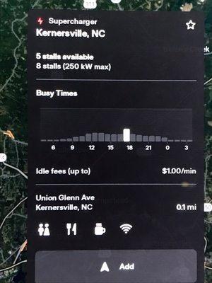 Busiest usage times are between 1100 and 2200 (8 PM)