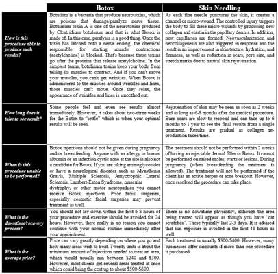 Questions and Answers regarding Botox versus Skin Needling.