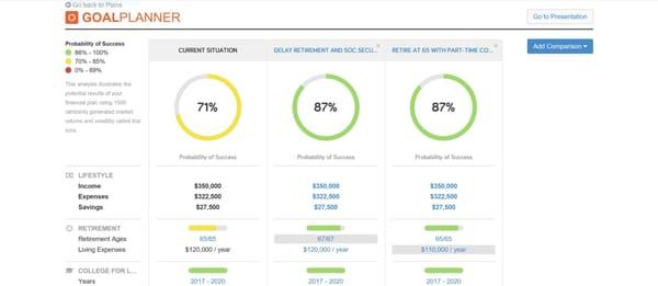 Compare multiple plans at one time to see which one gets you to your goals in the most efficient manner.