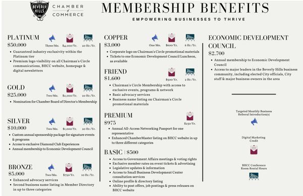 ZERO DIFFERENCE TO ACCESS FOR DIFFERENT TIERS OF MEMBERSHIP! SCAM! FRAUD!