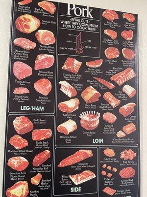 Pork cuts